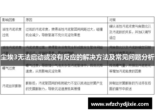 尘埃3无法启动或没有反应的解决方法及常见问题分析